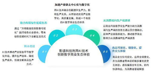 中国ai数字商业报告发布 影谱科技位列中国数字商业内容与服务产业链第一梯队