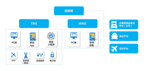 鸿链科技中标京东方物流可视化项目