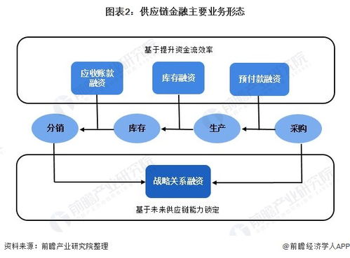 预见2021 2021年中国供应链管理服务产业全景图谱