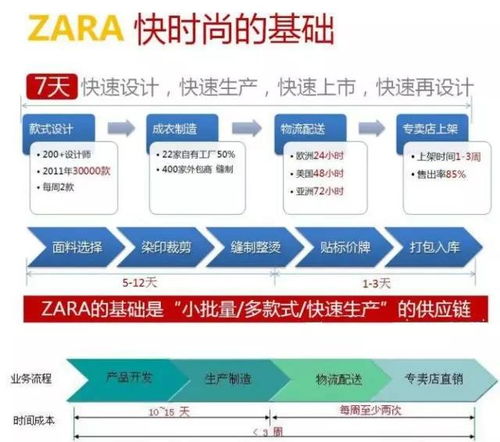 拆解 麦当劳供应链管理,藏着哪些秘密武器